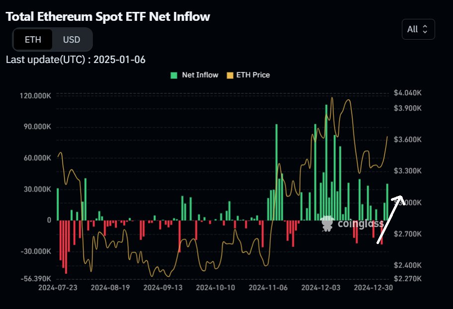 CryptoMe tweet media