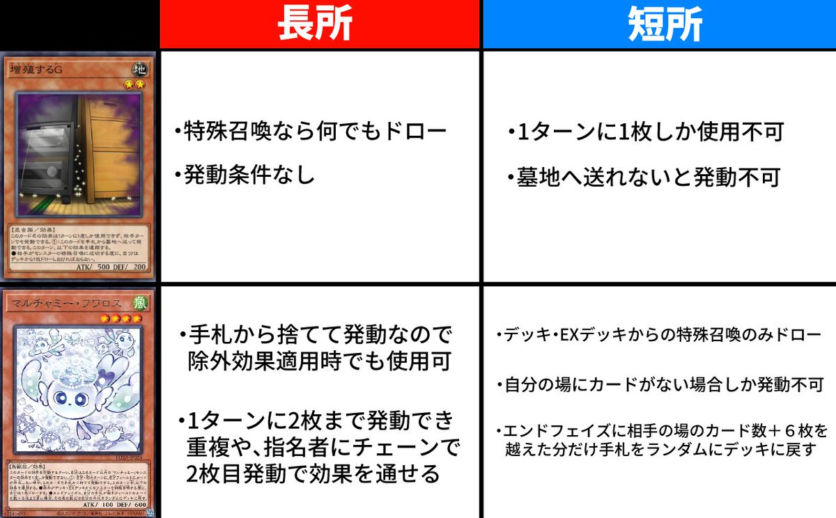 MDにマルチャミーフワロスが実装されるので 増殖するGとの違い早見表を