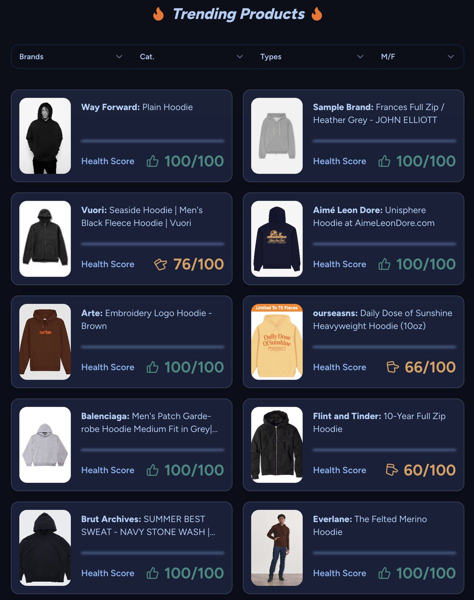 hoodies and their plastic levels mentioned in the comments