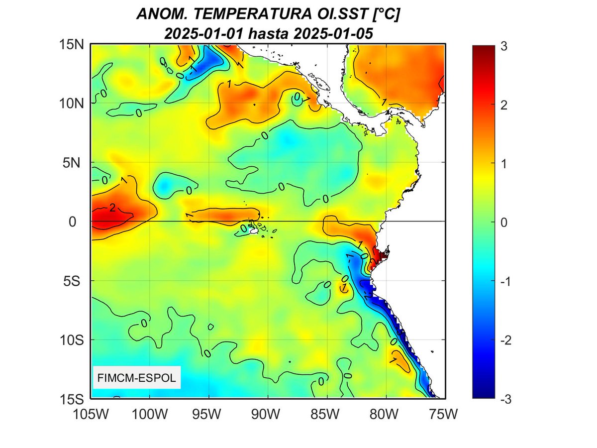 EnosMonitoreo's tweet image. #ATSM En términos de anomalías, se observan condiciones más cálidas que lo normal frente a la costa de Ecuador 🔴 (máximas en el interior del Golfo de Guayaquil), y más frías frente al perfil costero peruano 🔵 (hasta -3°C, Chimbote).