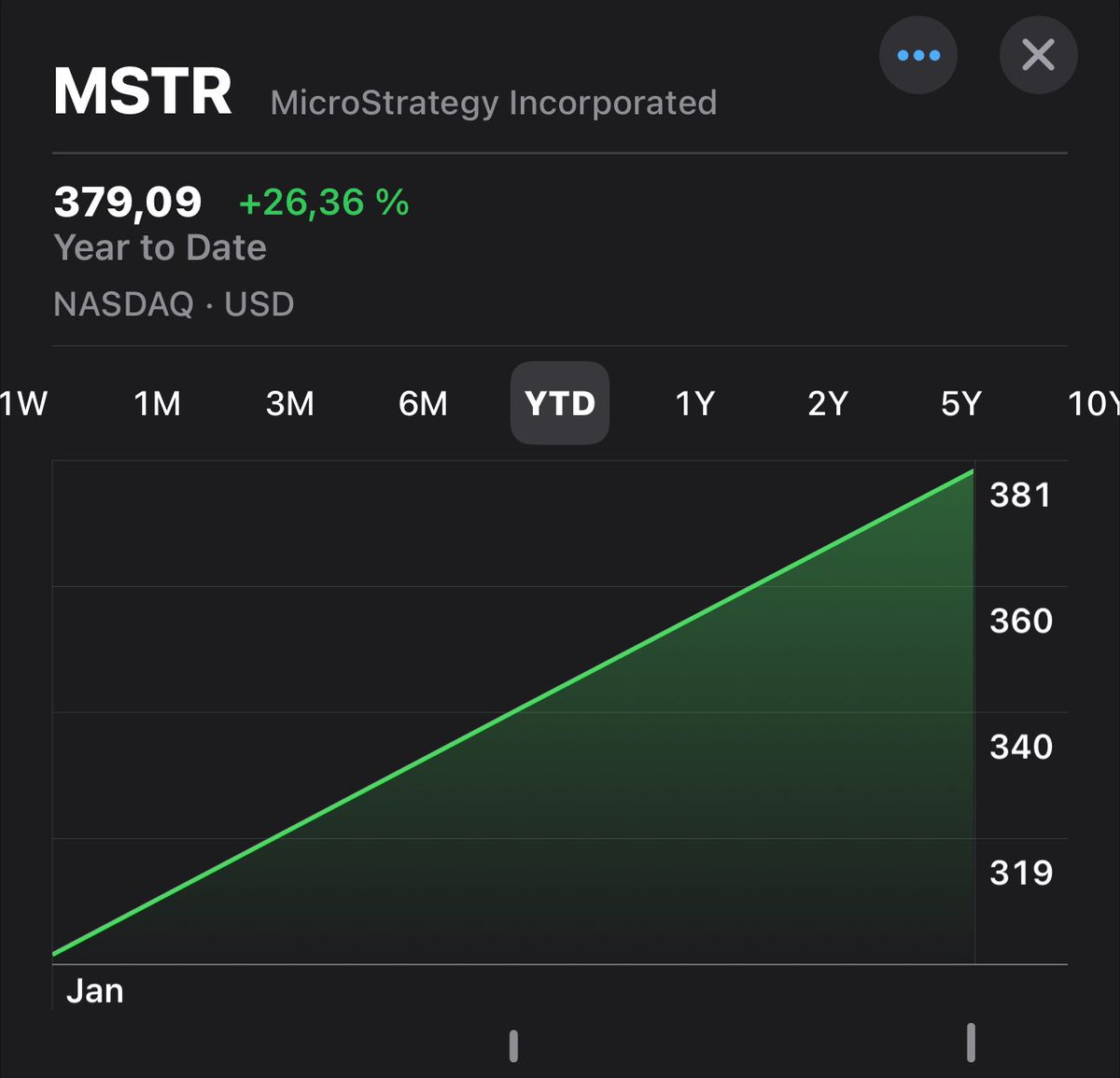 $MSTR year to date