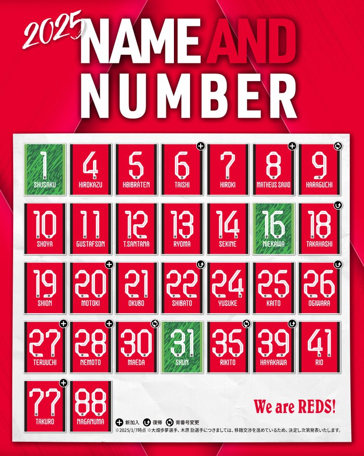 number