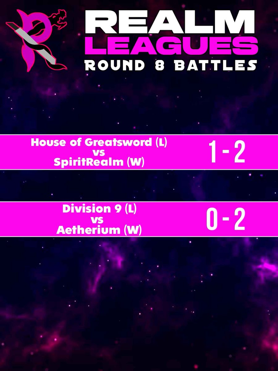 ⚔️𝐑𝐞𝐚𝐥𝐦 𝐋𝐞𝐚𝐠𝐮𝐞𝐬 𝐒𝟑: 𝐑𝐨𝐮𝐧𝐝 𝟖 𝐑𝐞𝐬𝐮𝐥𝐭𝐬⚔️
Check out this short weekend of upsets!! 

Make sure to tune into our last official weekend of battles!! They are definitely going to exciting ones!!
#Brawlhalla #BrawlhallaCommunity