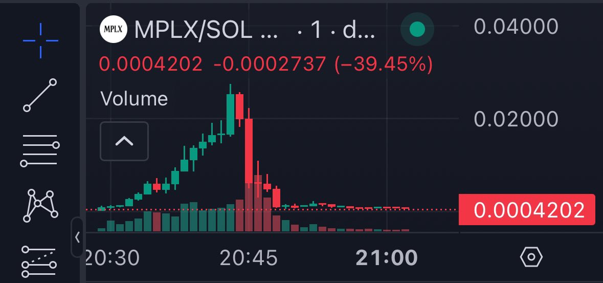flossin_eth's tweet image. The MPLX rug is by far the worst of 2025 💀
Which cabal was behind it?