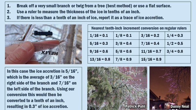 NWSCharlestonWV's tweet photo. We are looking for storm total snowfall and ice reports! Please comment with a measurement, a photo, and your location. You can also submit reports by going here -> https://t.co/XjcnN5XEmy https://t.co/hNlA81JIDd
