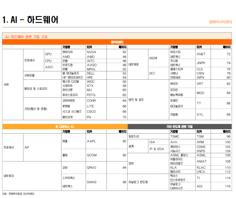 jonior's tweet photo. 한화증권에서 2025 미국 주식 편람을 배포했습니다.
1. 산업별 기업 구성에 대한 소개와
2. 개별 종목에 대한 기본적인 정보가 잘 정리되어 있으니, 
PC에 저장해두고 한 번씩 참고하시기 좋아 보입니다.

자료 다운로드: https://t.co/IvboiAy7ON
한화증권 텔레그램: https://t.co/jA7hphfGqV https://t.co/0DAXLXLvnq