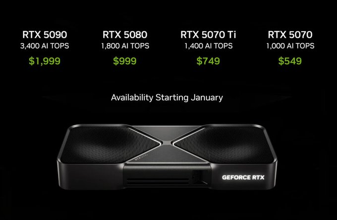 nuwa3sc's tweet photo. I'll stick with the idea that the 5070 will be similar in performance to the 4090. Let's see if good old Juan doesn't come up with one of his trolling attempts.
#Nvidia #CES2025 https://t.co/HfGUulkr5f