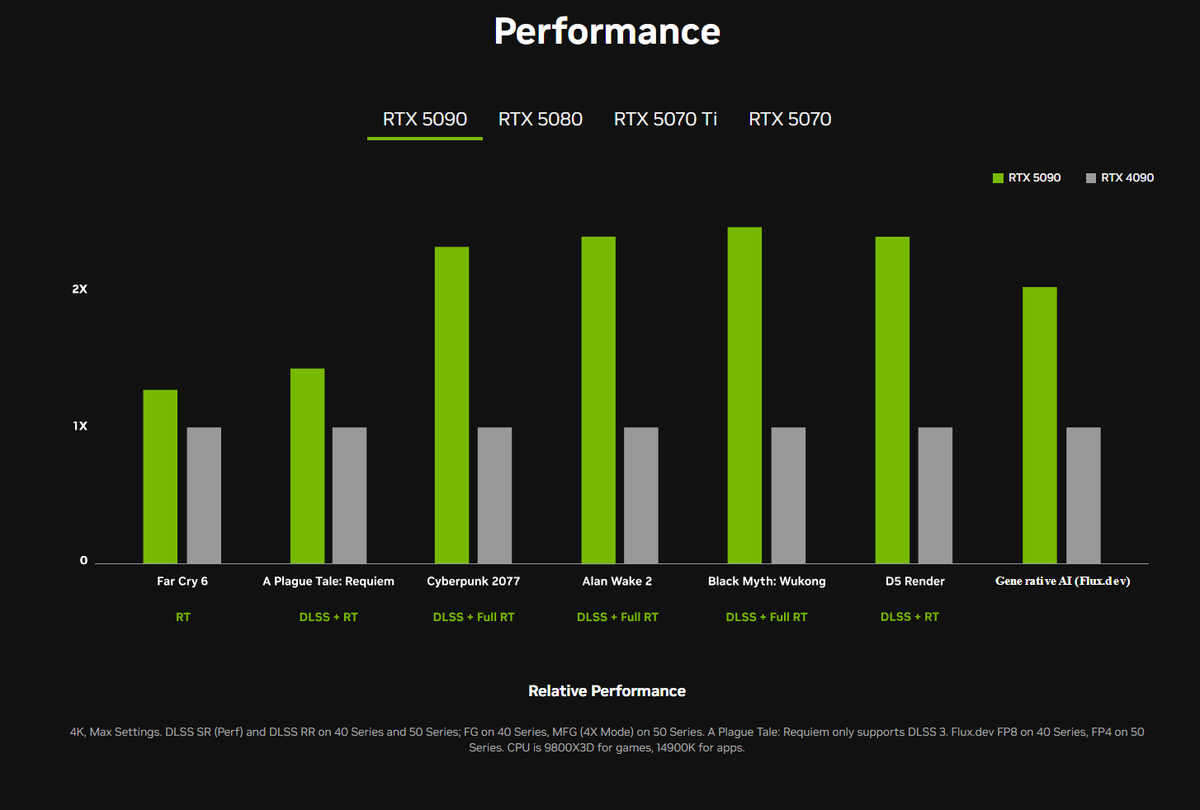 Wario64's tweet photo. GeForce RTX 50 Series specs https://t.co/2kLxRi2plr https://t.co/BrrbPrdCau