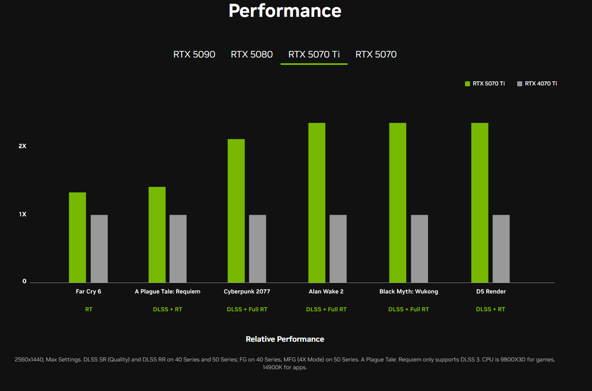 GeForce RTX 50 Series specs nvidia.com/en-us/geforce/…