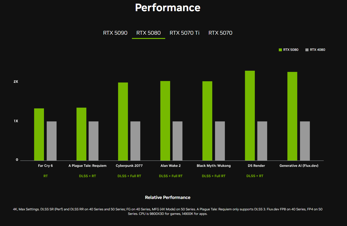 Wario64's tweet photo. GeForce RTX 50 Series specs https://t.co/2kLxRi2plr https://t.co/BrrbPrdCau