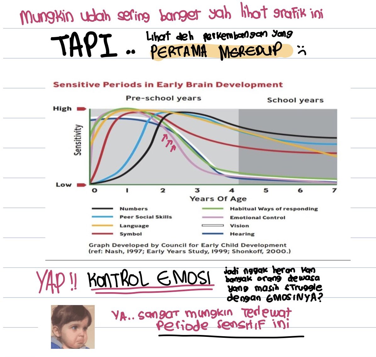 Jadi jangan cuma ajarin 5 bahasa, baca Tolstoy, main 3 alat musik, lari marathon, kali bagi akar kuardrat aja, ajarin regulasi emosi supaya pas besar enggak struggle dengan emosinya kayak kita-kita (eh? 🤭).