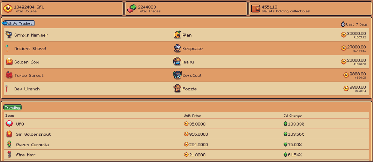 Sunflower Land tweet media