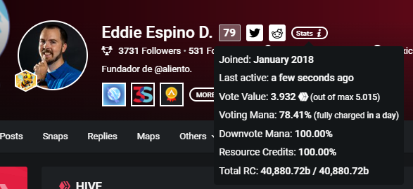 Con la reciente subida de $HIVE, mi voto en el ecosistema de <a href="/HiveBlockchain/">Hive | Ecosystem</a> ya vale 5 Dólares.

(Debo dejar que se recargue ese Voting Mana.)