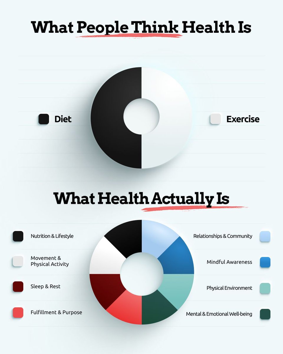 What people think health is and what actually health is