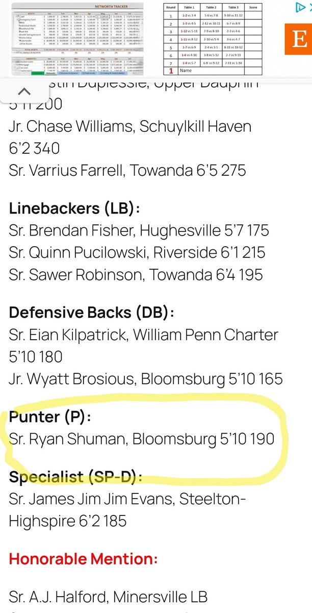 Ryan Shuman (@ryan_shuman06) on Twitter photo Blessed to be selected to the Second Team All Eastern PA Football Team!
<a href="/EPAFootball/">EasternPAFootball</a> Blessed to be selected to the Second Team All Eastern PA Football Team!
<a href="/EPAFootball/">EasternPAFootball</a>