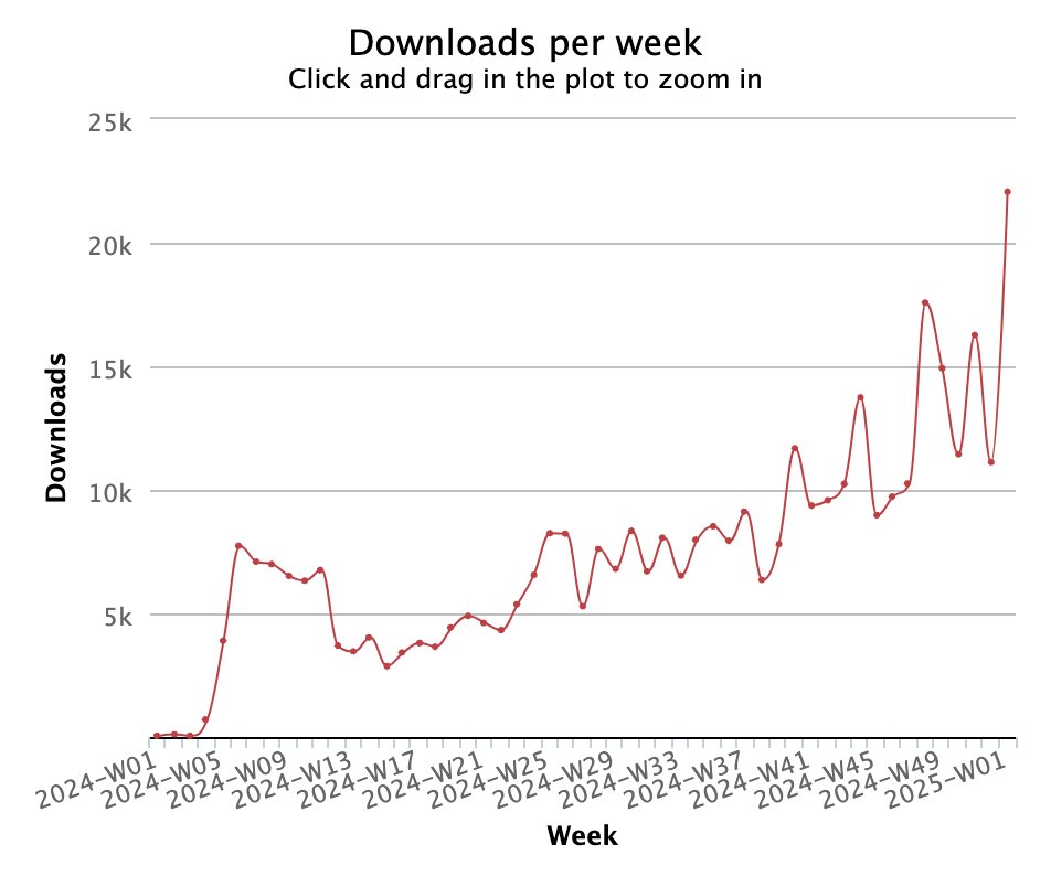 the builders like using @onchainkit on <a href="/base/">Base</a>