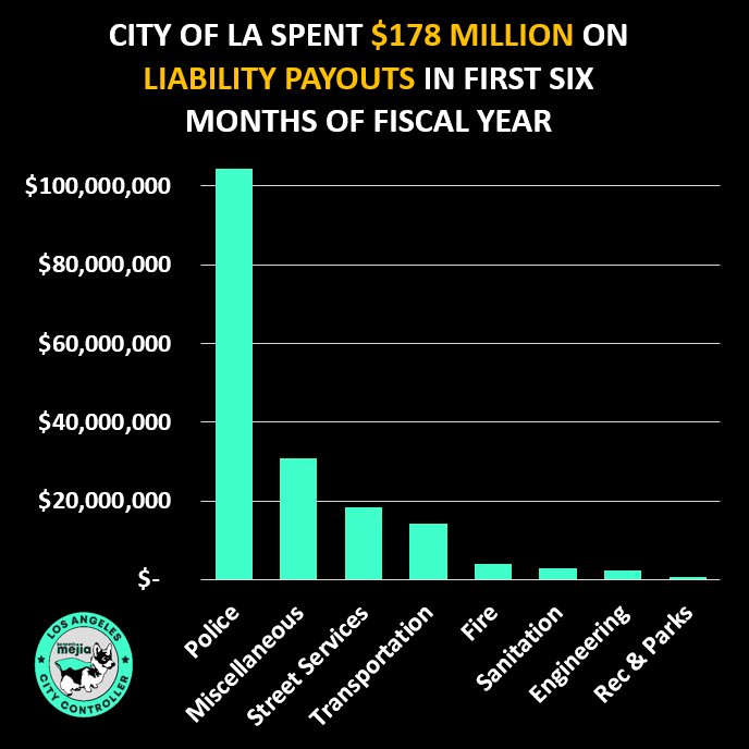 LA City Controller Kenneth Mejia tweet media