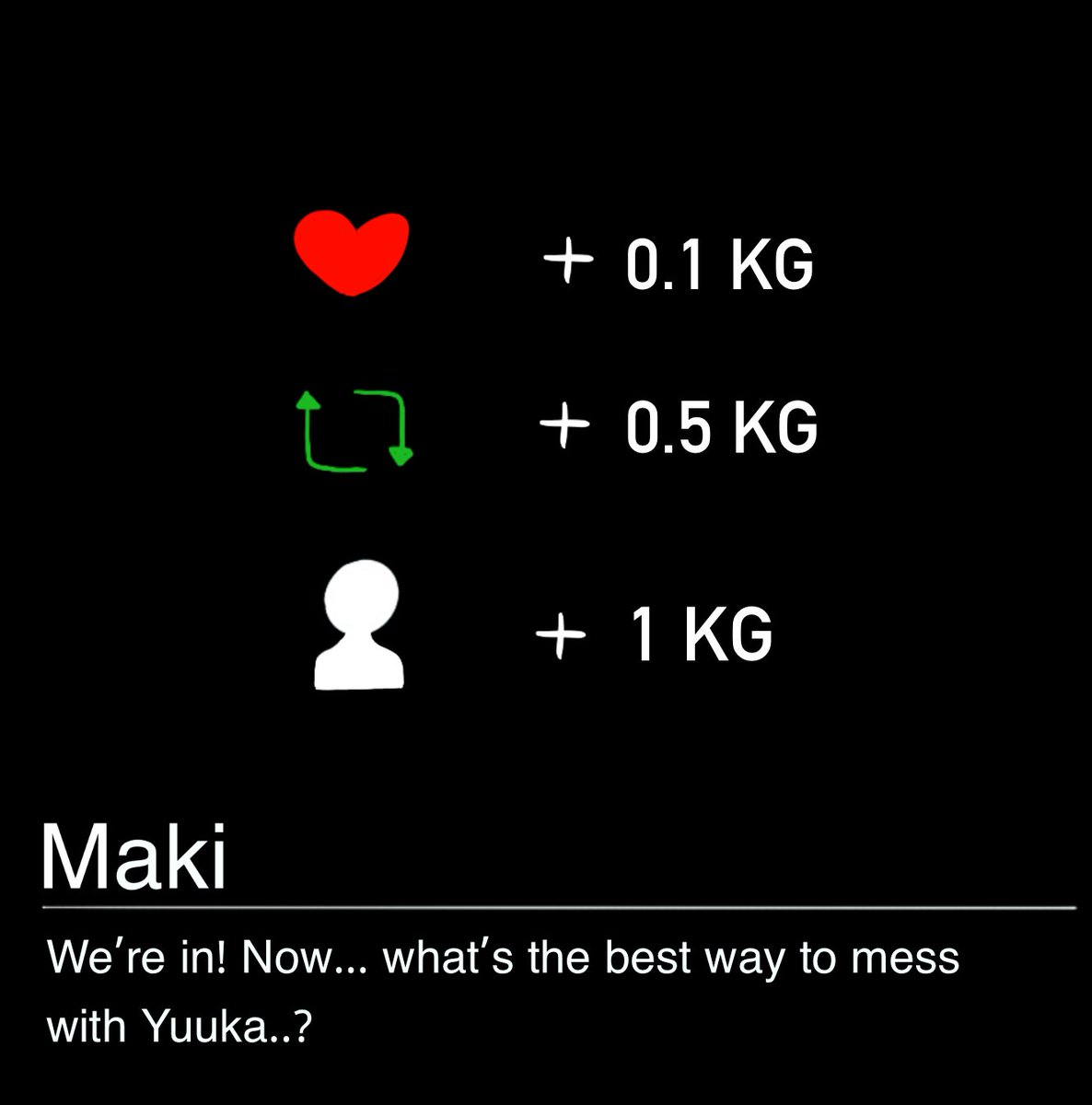 Let's see how this goes but

Yuuka WG Drive!

For those that don't see the last slide: 
1 Like = 0.1 KG
1 Retweet = 0.5 KG
1 Follow = 1 KG