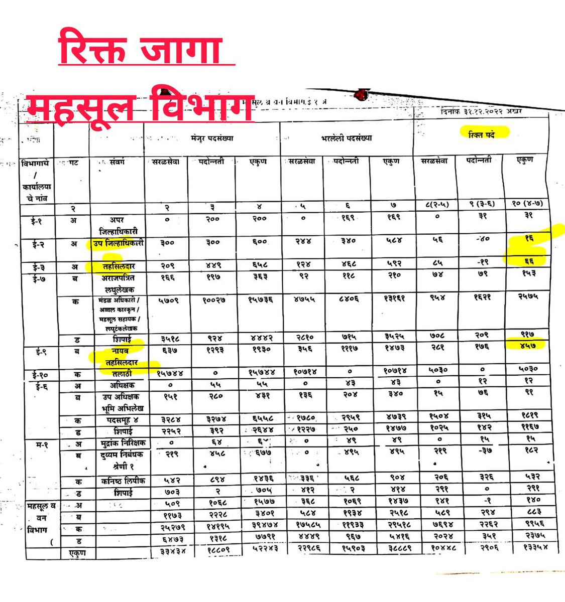 dipak_langute's tweet photo. #राज्यसेवा2024जागावाढ
@cbawankule https://t.co/txxaidUtXW