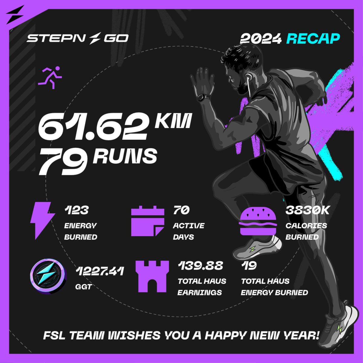 #STEPNRecap2 <a href="/STEPNeur/">STEPNeur</a>
