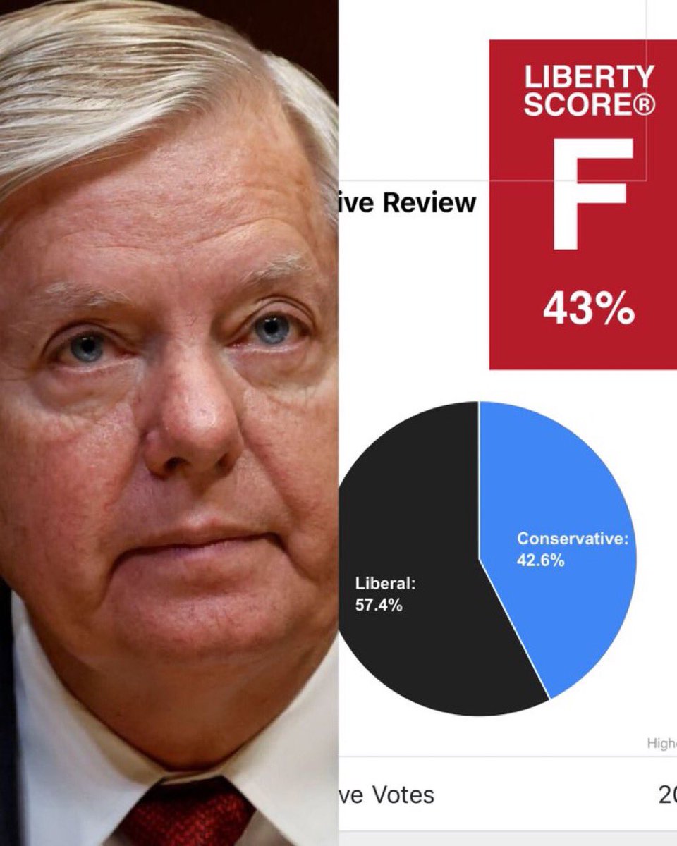 ROBIN ⭐️Vote John Reid Lt Gov VA Primary June 17 (@patriotgaga1) on Twitter photo I will NEVER stop saying SC needs to Primary RINO Lindsey Graham‼️
He is NOT AmericaFirst‼️His Liberty Score proves it‼️
Support <a href="/tommurphy8485/">Thomas D Murphy US Senate candidate, SC (R)</a> I will NEVER stop saying SC needs to Primary RINO Lindsey Graham‼️
He is NOT AmericaFirst‼️His Liberty Score proves it‼️
Support <a href="/tommurphy8485/">Thomas D Murphy US Senate candidate, SC (R)</a>