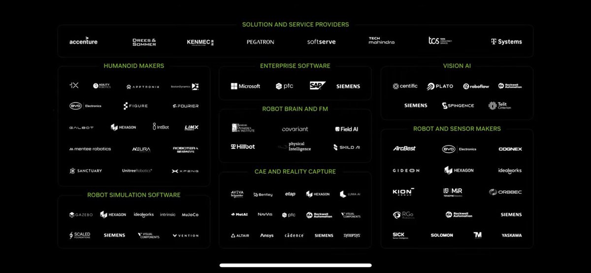 老黃投顧的名牌來了！CES老黃演講出現的公司：
這是網友分享給我的，借花獻佛。

1. 解決方案與服務供應商
•埃森哲 (Accenture)
•德瑞思工程顧問 (Drees &amp; Sommer)
•廣運機械 (KENMEC)
•和碩聯合科技 (Pegatron)
•SoftServe
•科技馬辛德拉 (Tech Mahindra)
•達康資訊 (TCS)
•T-Systems

2.