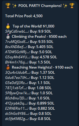 Where It Stands So Far On The $Buster Buy Competition