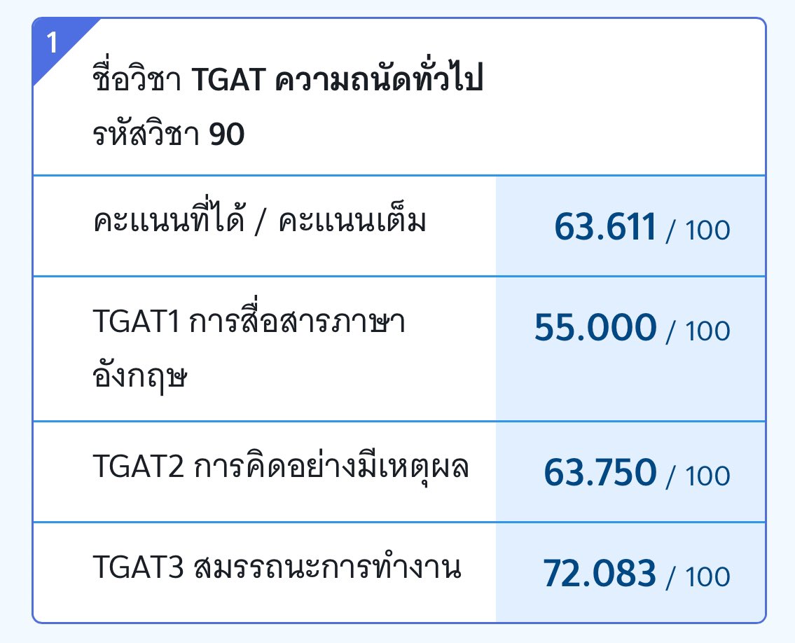 novgirl__p's tweet photo. แจก 50/ 2 คน รีเลยค่ะ #TGAT https://t.co/b9aN29tUx6
