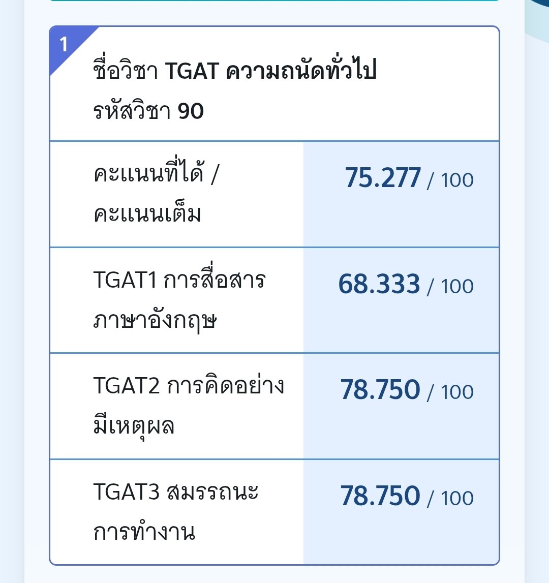 ขอบคุณตัวเองที่ตั้งใจนะ คะแนนดีกว่าที่คาดไว้ ㅜ^ㅜ  แจก100บาทคับ รี/เฟบ ได้เลย อาจจะมาสุ่มวันนี้ค่ำๆคับ 🍀✨️
#dek68 #TGAT