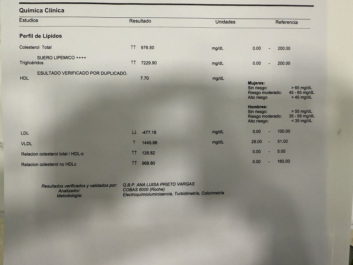 Paciente con pancreatitis por lípidos. En la vida me había tocado ver una cifra tan alta.
Espero se recupere pronto.