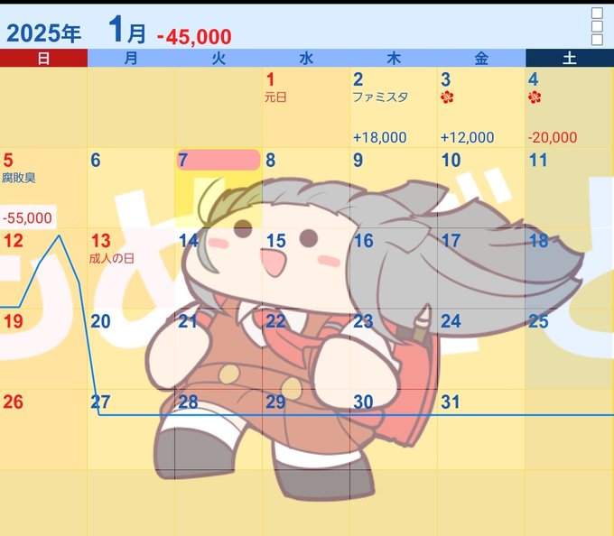 土日は連休終わりの回収ムードだったのに下手粘りしすぎたかなぁ
このあと持ち直せばいいんやけども 