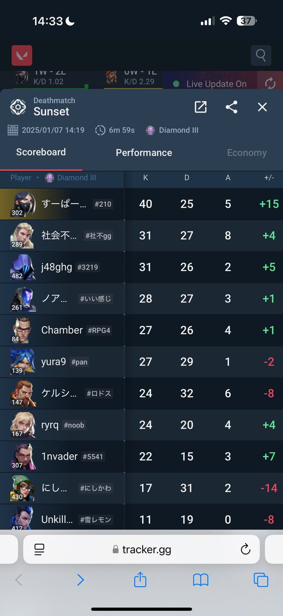 クーラーつけてデスマ行った
まだやれるかもしれん。が今朝のところは一先ずおとぅ