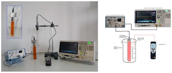 Sensors_MDPI's tweet image. Use of Non-Destructive Ultrasonic Techniques as Characterization Tools for Different Varieties of Wine
mdpi.com/1424-8220/24/1…
#ultrasound #ultrasonic