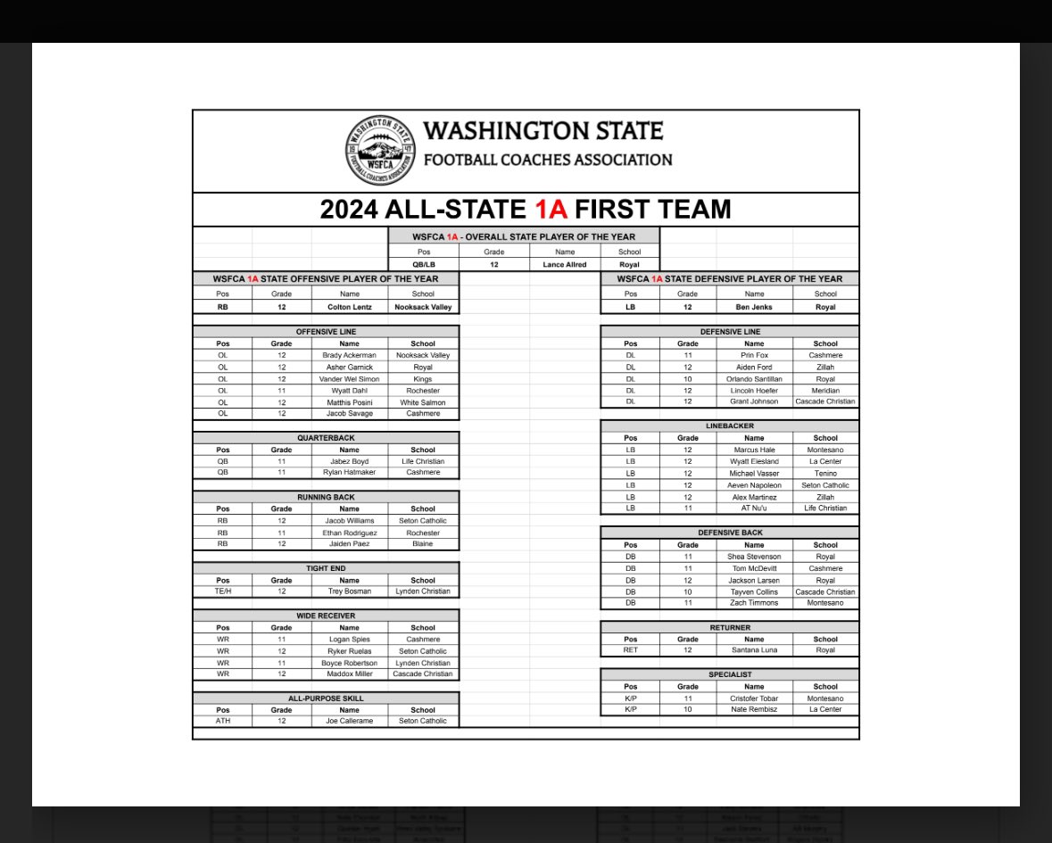 Blessed to have my name on this list!