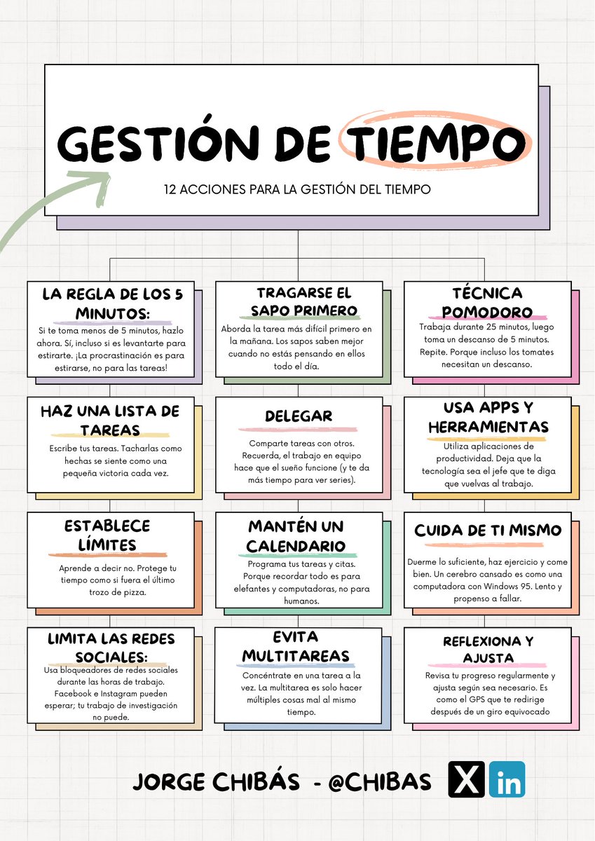 Domina la gestión del tiempo ⏰