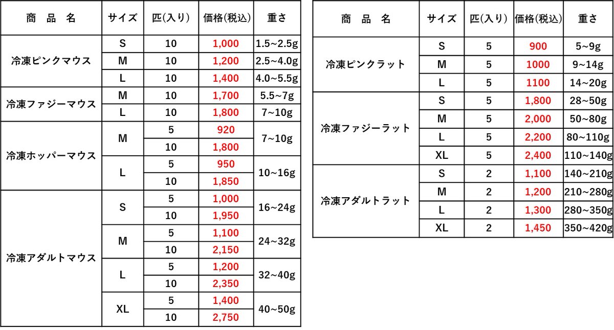冷凍マウス・ラットについてのお知らせ】 弊社のマウスとラット 