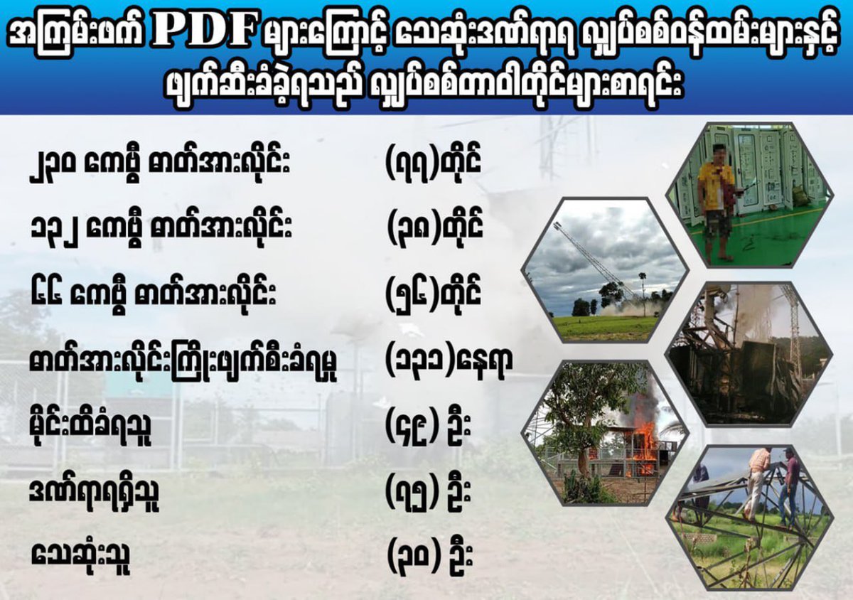 Minthuya93's tweet photo. Actions by terrorist insurgent PDFs in Myanmar that destroyed the country's infrastructure that were not military targets.
#WhatsHappingInMyanmar
#CNN
#Asian #UN #HumanRights https://t.co/FDjFQcdEKd