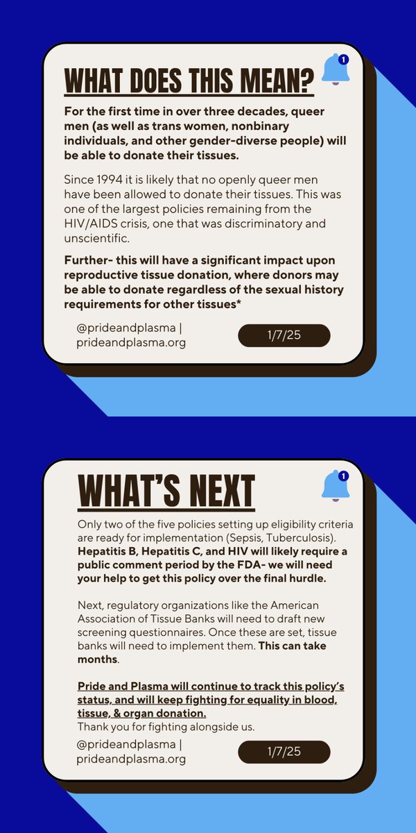 Yesterday the FDA introduced policies to end the 31 year ban on queer tissue donation. We've fought against this policy for 2 years straight, submitted three research briefs, and patterned with countless allies. This is a huge win, but we'll still need your help to finalize it