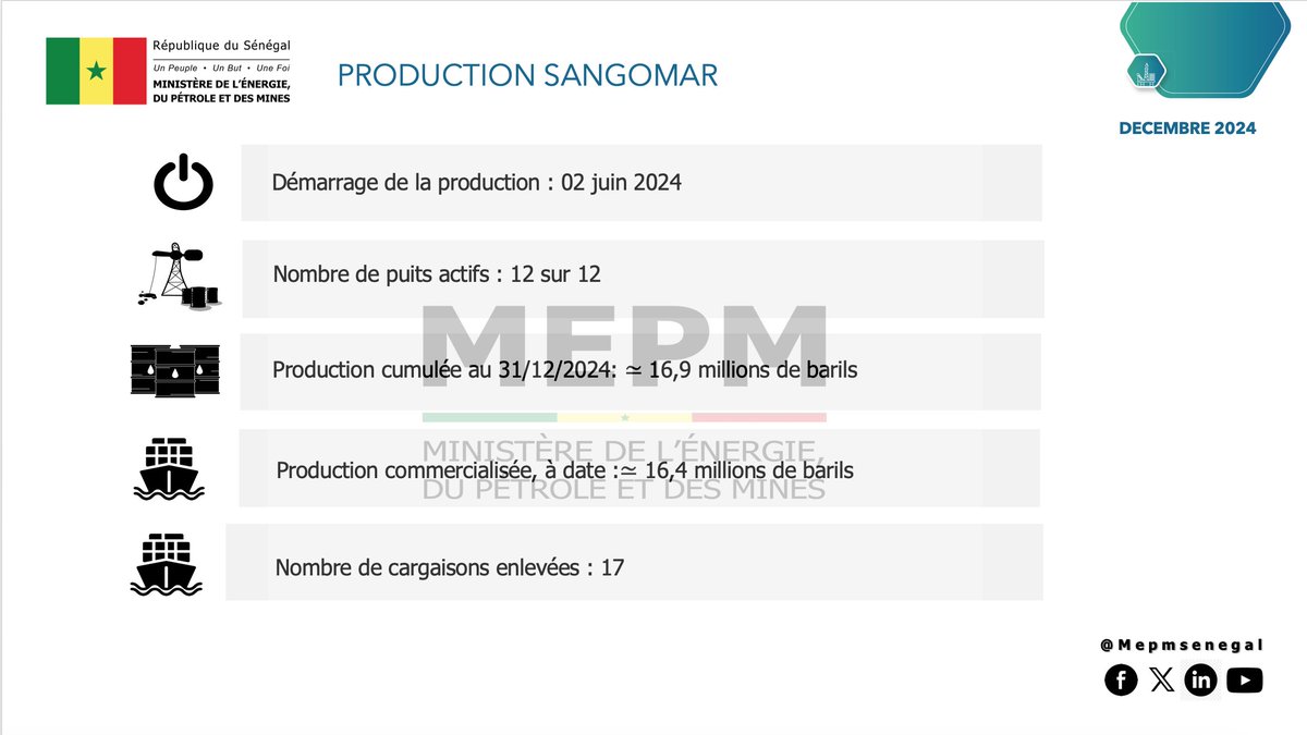 Ministère de l'Energie du Pétrole et des Mines tweet media
