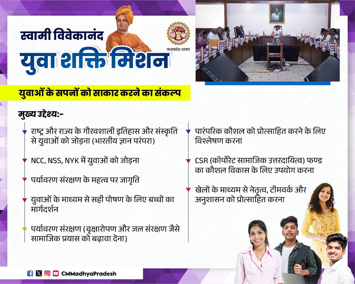 युवाओं के सपनों को साकार करने का संकल्प

स्वामी विवेकानंद युवा शक्ति मिशन
12 जनवरी, 2025 से शुरुआत

<a href="/DrMohanYadav51/">Dr Mohan Yadav</a> <a href="/mintechnicalmp/">Dept of Tech Edu, Skill Dvlpmt & Employment, GoMP</a> <a href="/MP_DSYW/">Sports and Youth Welfare, Govt. of Madhya Pradesh</a> #CMMadhyaPradesh #CabinetDecisionsMP #CabinetDecisions #स्वामी_विवेकानंद_युवा_शक्ति_मिशन