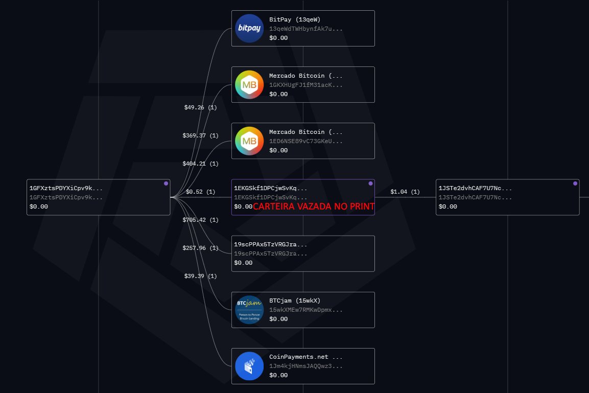 CARTEIRA DE DANIEL FRAGA FOI DESCOBERTA?🔴 Embora de fato seja uma das  carteiras usadas pelo Fraga, o caminho não leva a lugar nenhum. Vou te  explicar abaixo a razão e algumas outras