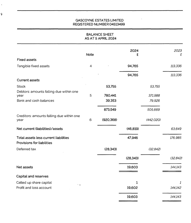 iainoverton's tweet photo. What's fundamentally challenging re taxing the ownership/inheritance of land in UK: just look at Gascoyne Estates. Directors are Lord Cecil, Viscount Cranborne &amp; Marquess of Salisbury.  
They claim to own property in West End, but company account shows net assets of... £20,000. https://t.co/1Cr8EMZ8aG