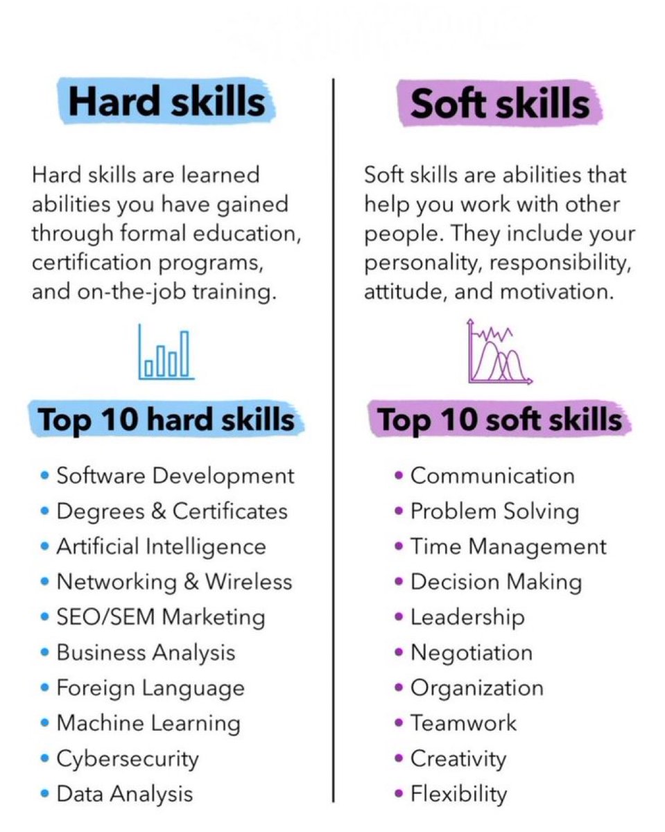 ezekiel_aleke's tweet photo. Learn the difference: https://t.co/LgOd9bW3wC