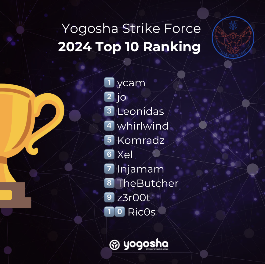 🏆 Congratulations to the Top 10 Security Researchers of 2024! 

🙏 We deeply appreciate the dedication, expertise, and creativity of every security researcher who participates in our programs. Your work is critical in advancing the safety and resilience of digital systems.