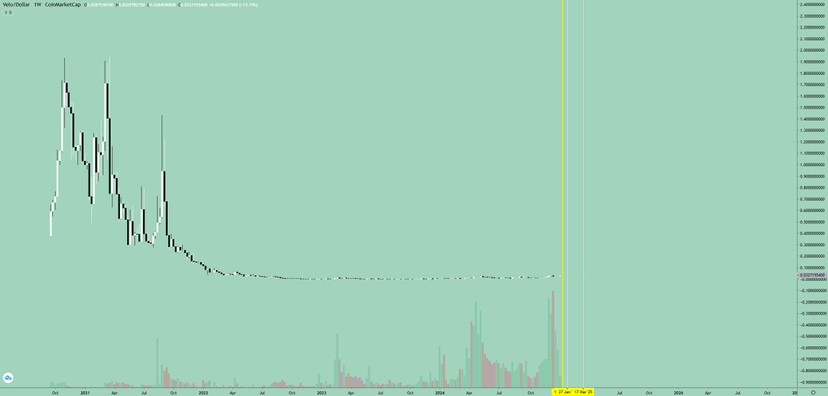 CryptoAnalyz tweet picture