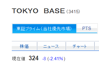 1月優待のＴＯＫＹＯ　ＢＡＳＥ （3415）は、今回から株主優待が変更。10％割引券から自社商品券に。
100株（3.2万円）で自社商品券2,000円分
1,000株（32万円）で自社商品券8,000円分
SBI証券の在庫は◎だったが、争奪戦で無くなった。

▼IR
nikkei.com/nkd/disclosure…