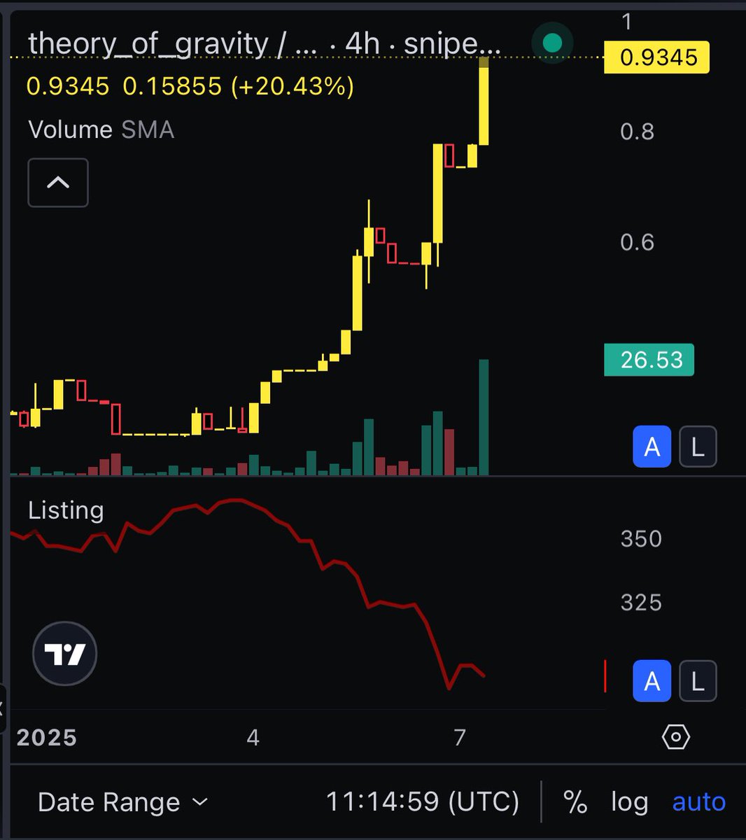 _misterc_'s tweet photo. Fully clenched. 

$THOG 🐸🍎 https://t.co/Rv8NeawoJl