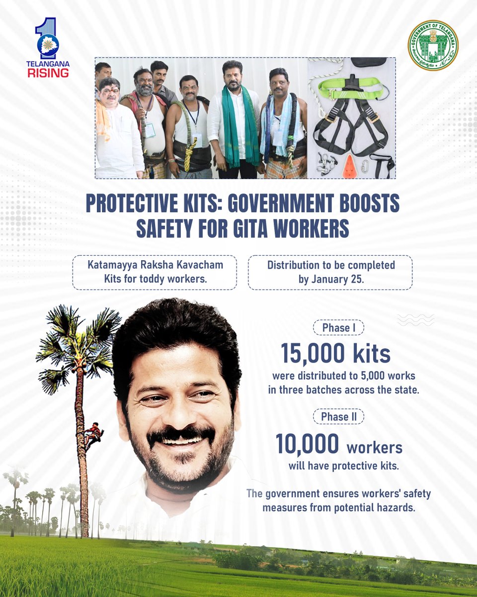 TelanganaGov's tweet photo. #KatamayyaRakshaKavacham Kits distributed to #toddyworkers for enhanced #safety. 🌴
✅ #PhaseI: 15,000 kits #distributed to 5,000 #workers.
✅ #PhaseII: 10,000 more #kits by #Jan25.
#Govt prioritizes safety & #protection from #workplace hazards. 👷♂️🌴
#WorkerSafety #ToddyWorkers https://t.co/kq8VNDXmMb