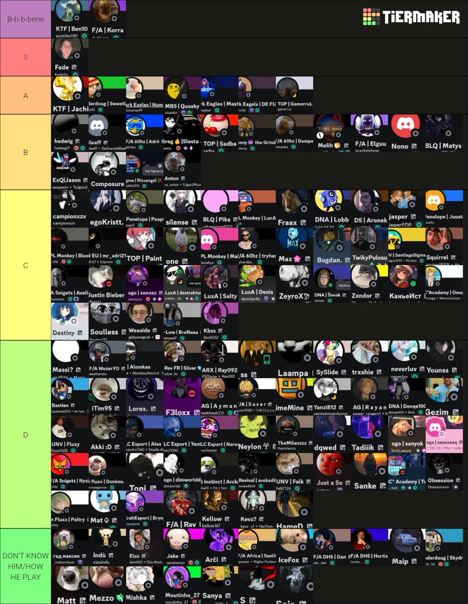 Least biased tC list, i made this after 24h+ of thorough investigation qne comparisons. This is the only real tC list. (I think i am at top of tA btw)