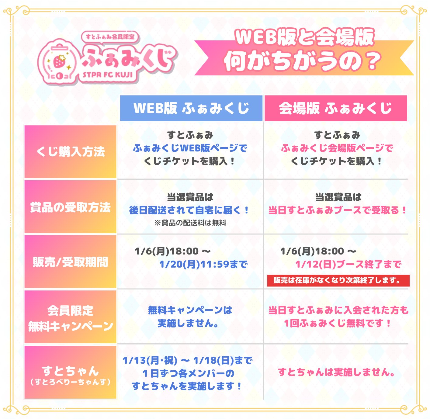 あくあ様】 ふぁみくじすとぷりさところセット